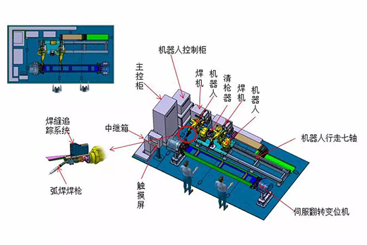 尊龙在线登录智能跟踪机械人焊接系统