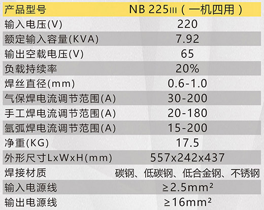 尊龙在线登录NB 225???气保焊机手艺参数