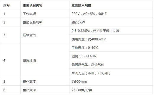 尊龙在线登录KN95口罩封边机手艺参数