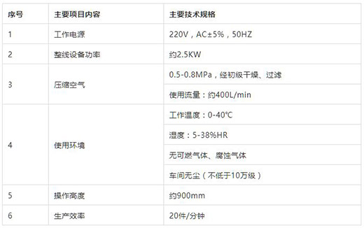 尊龙在线登录KN95口罩耳带机手艺参数