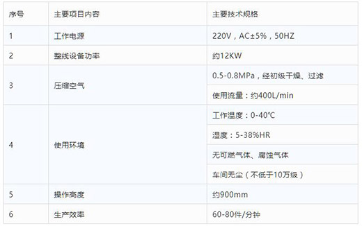 尊龙在线登录全自动一拖二平面口罩机手艺参数