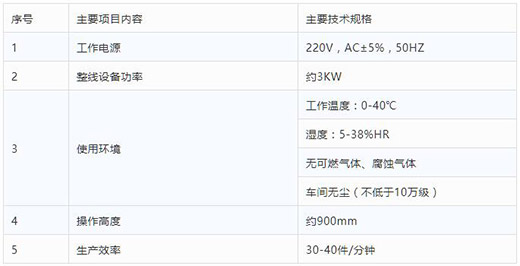 尊龙在线登录半自动平面口罩发片机手艺参数