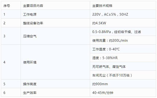 尊龙在线登录半自动平面口罩耳带机手艺参数