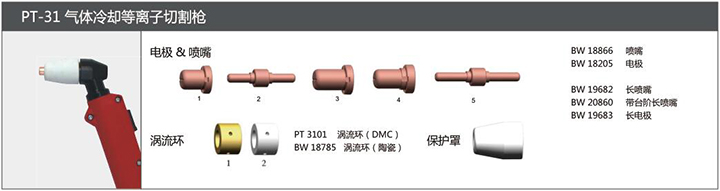 尊龙在线登录PT-31气体冷却等离子切割枪