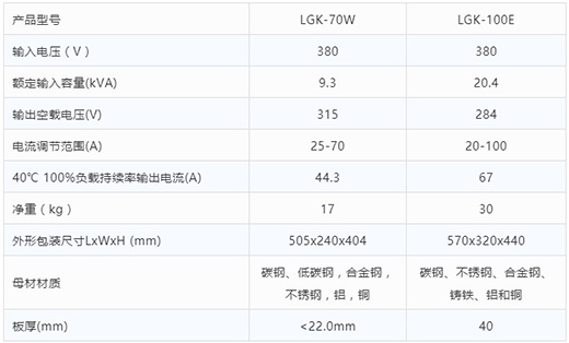 尊龙在线登录等离子切割机LGK-70W LGK-100E手艺参数