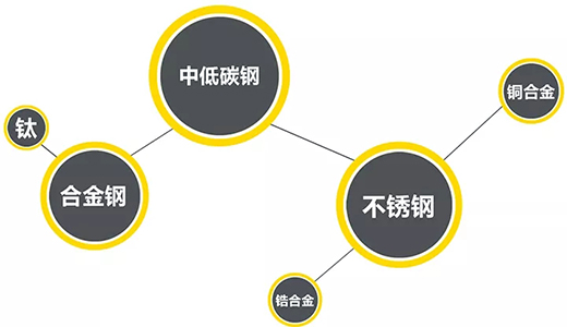 WSM 400U/500U焊接质料