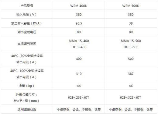 WSM 400U/500U手艺参数